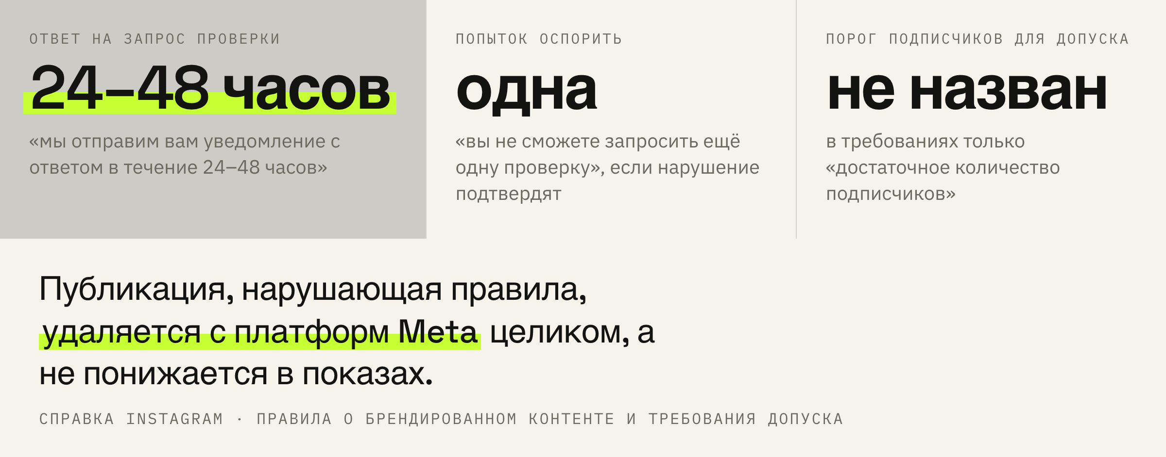 Что происходит с публикацией без метки и сколько попыток на спор.
