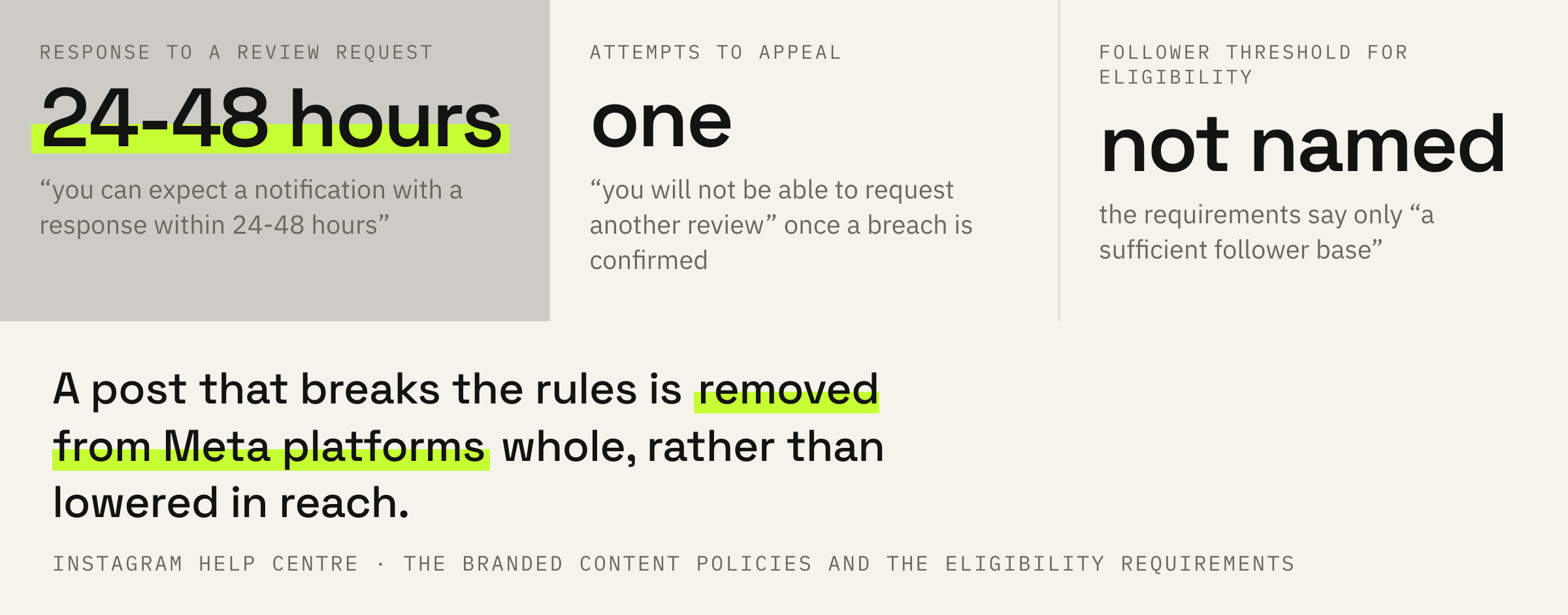 What happens to a post without the label and how many attempts you get to argue.