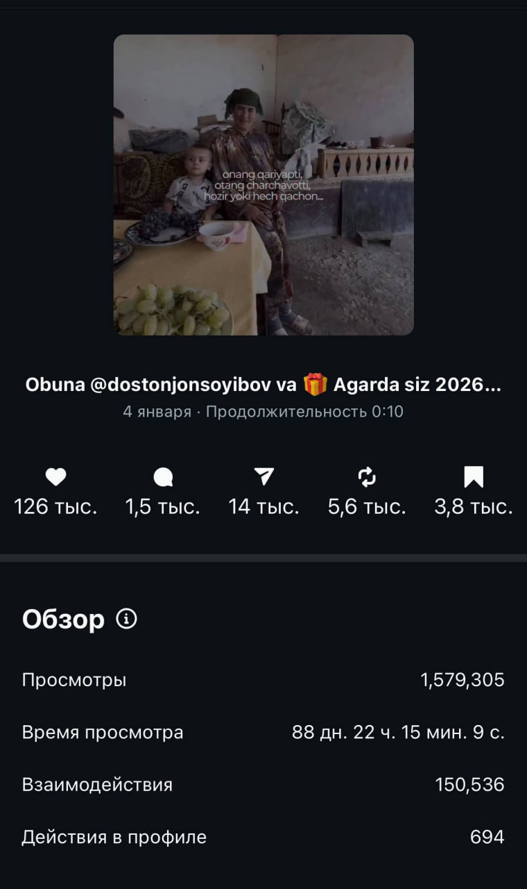 Статистика профиля после смены подачи.