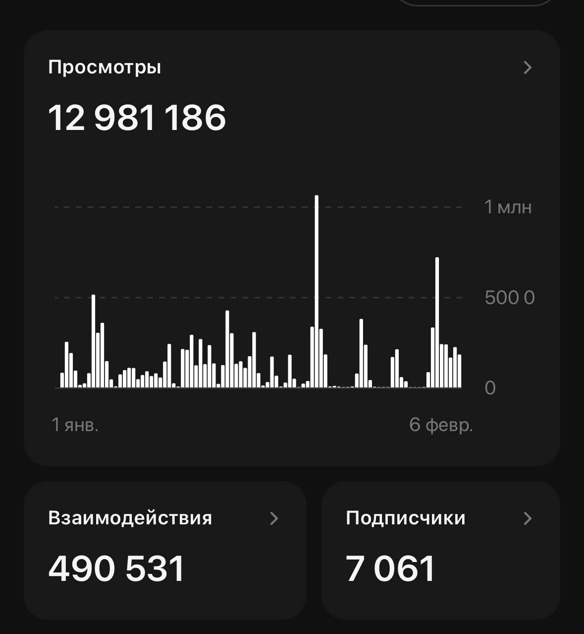 Статистика профиля за три месяца постинга.
