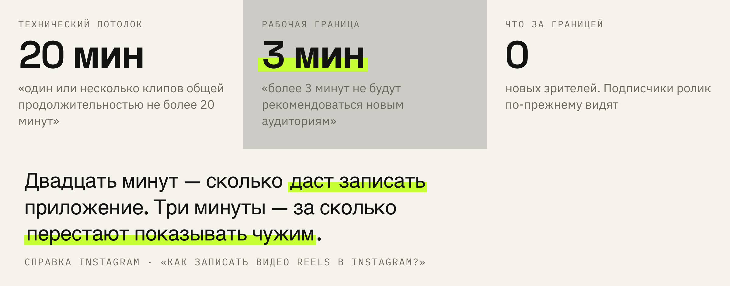 Два ограничения по длине, которые площадка называет на одной странице. Работают они по-разному.
