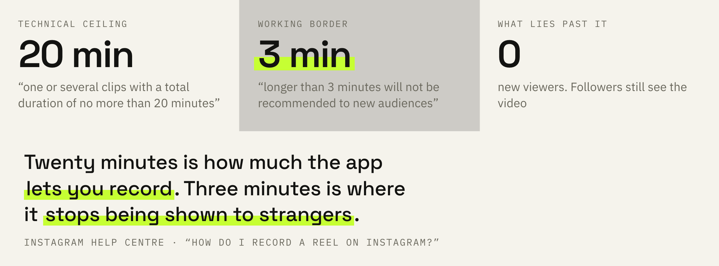 Two length limits the platform names on a single page. They work in different ways.