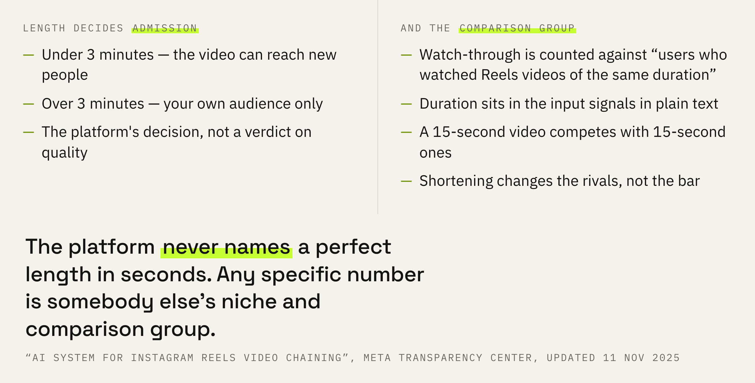 What exactly the chosen length decides: first admission to a new audience, then the group inside which watch-through is counted.
