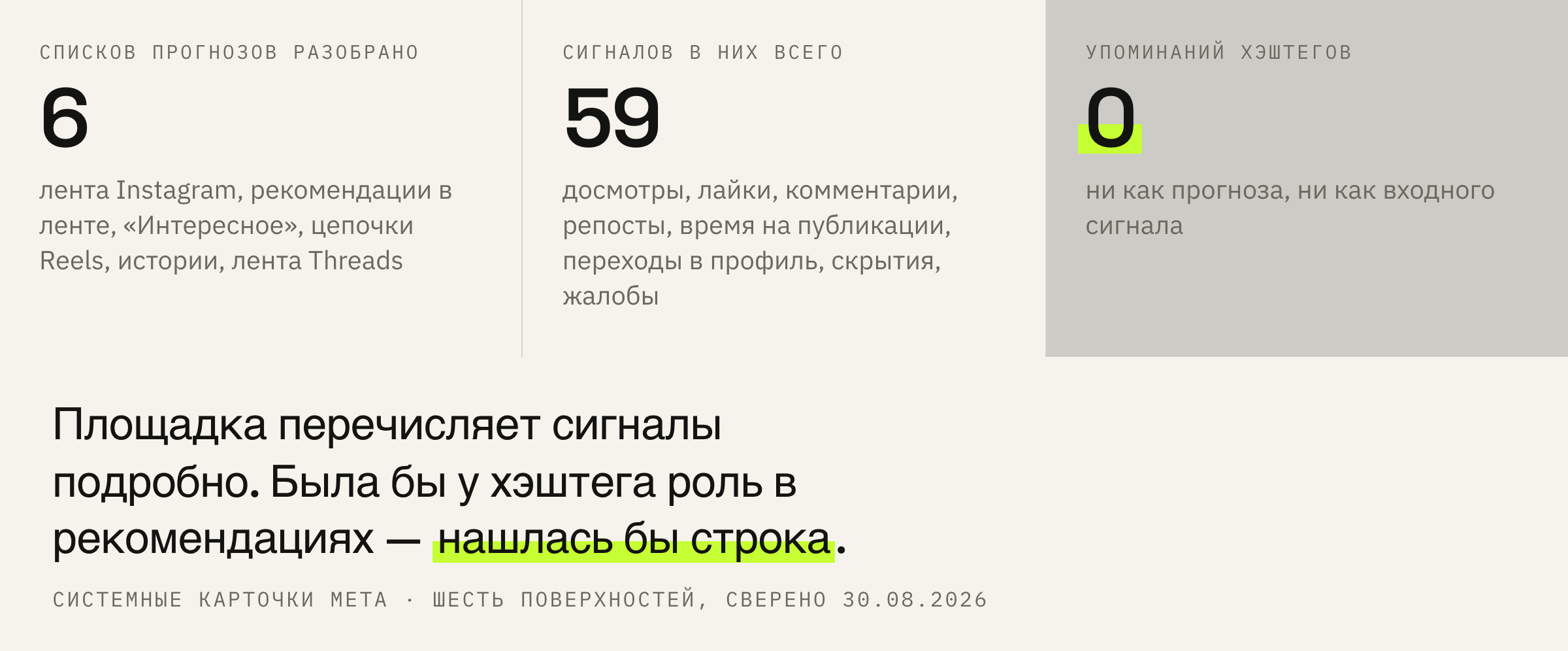 Шесть списков прогнозов из системных карточек Meta и число упоминаний хэштегов в них.