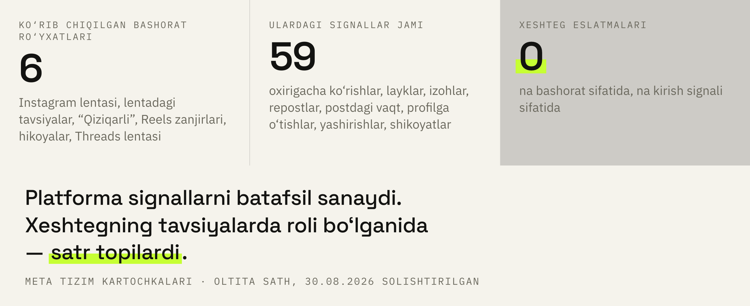 Metaning tizim kartochkalaridan olingan oltita bashorat ro‘yxati va ulardagi xeshteg eslatmalari soni.