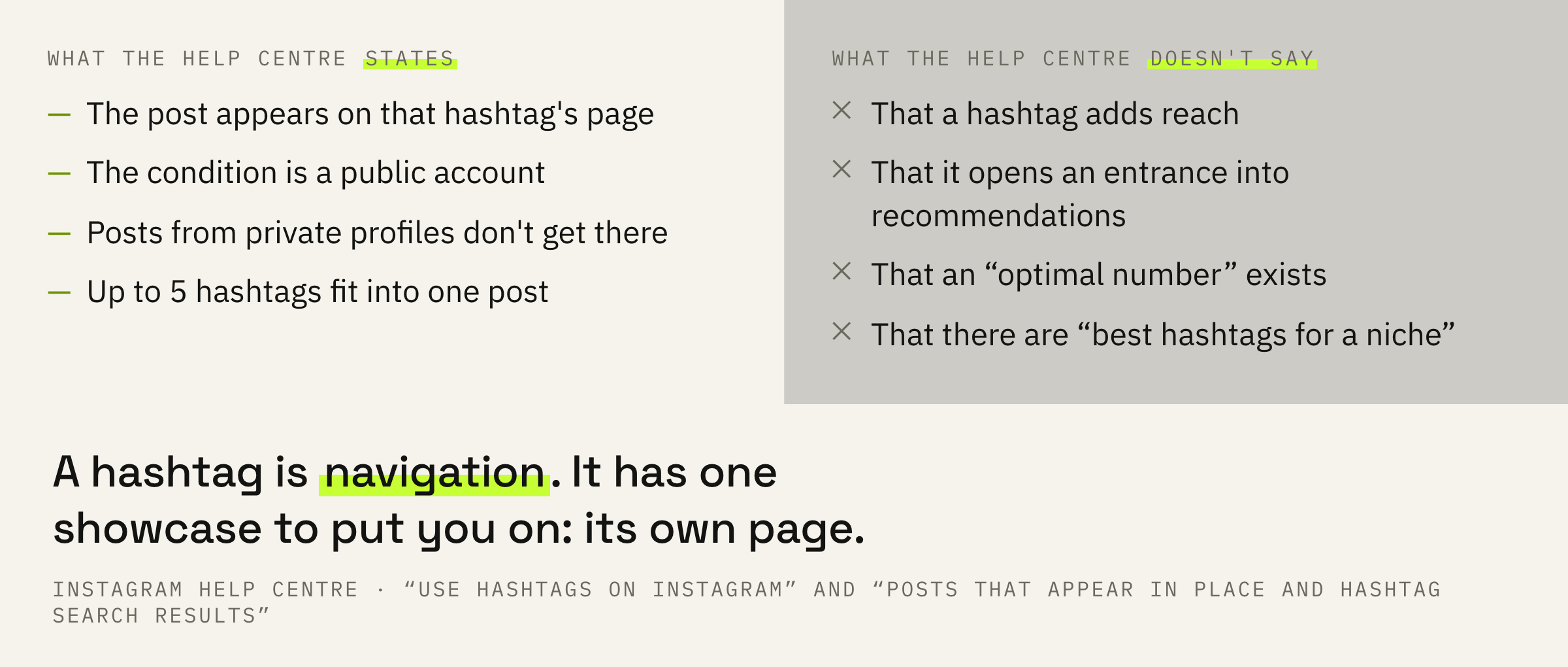 What a hashtag does according to the platform's documents, and what isn't in those documents at all.