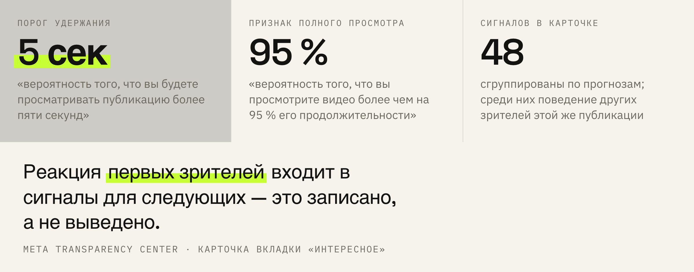 Числа, которые карточка «Интересного» называет прямо.
