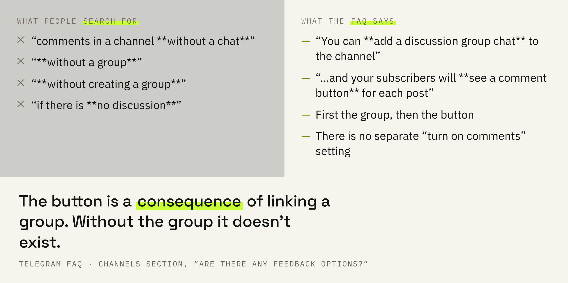 What people search for and how it actually works.