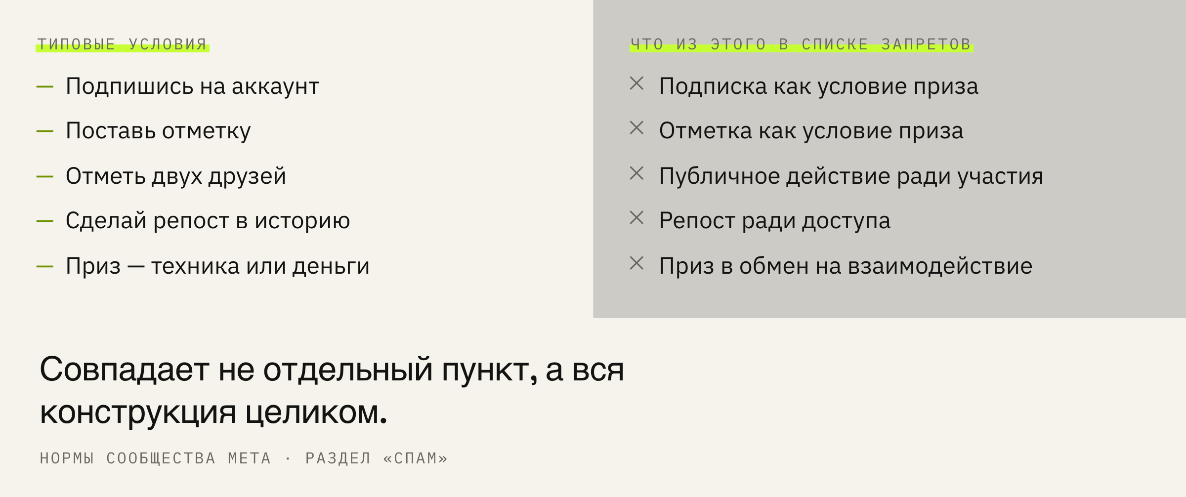 Из чего состоит типовой розыгрыш и что из этого названо в правилах.