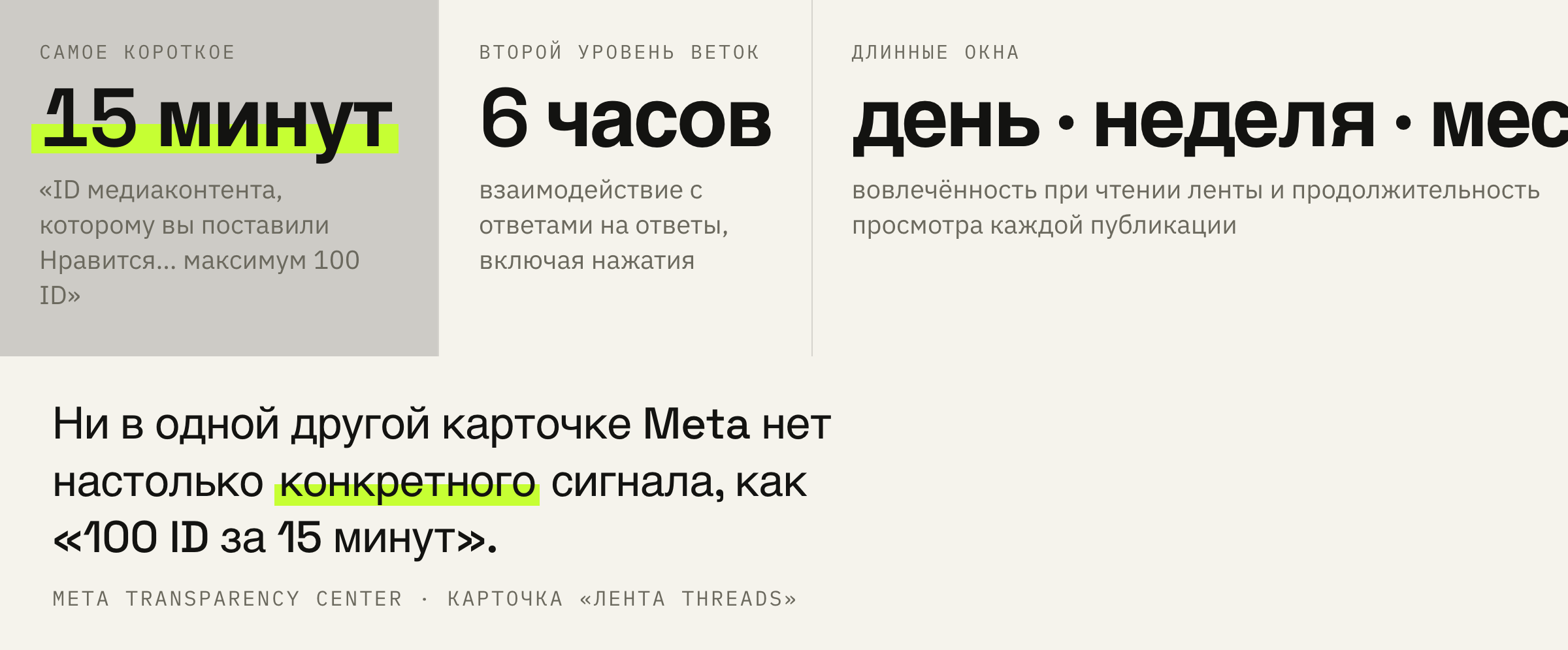 Окна, за которые лента Threads считает поведение читателя.