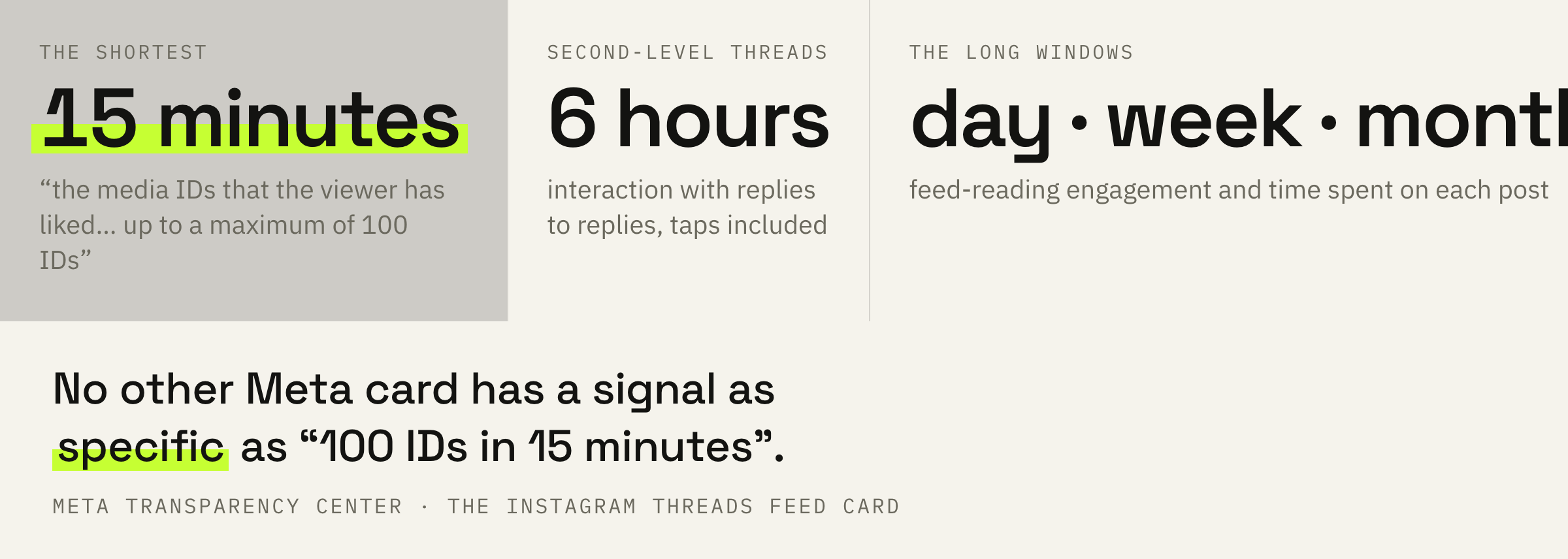 The windows over which the Threads feed counts the reader's behaviour.