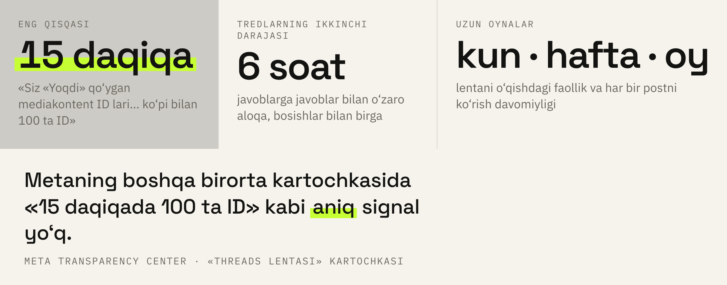 Threads lentasi o‘quvchi xatti-harakatini hisoblaydigan oynalar.
