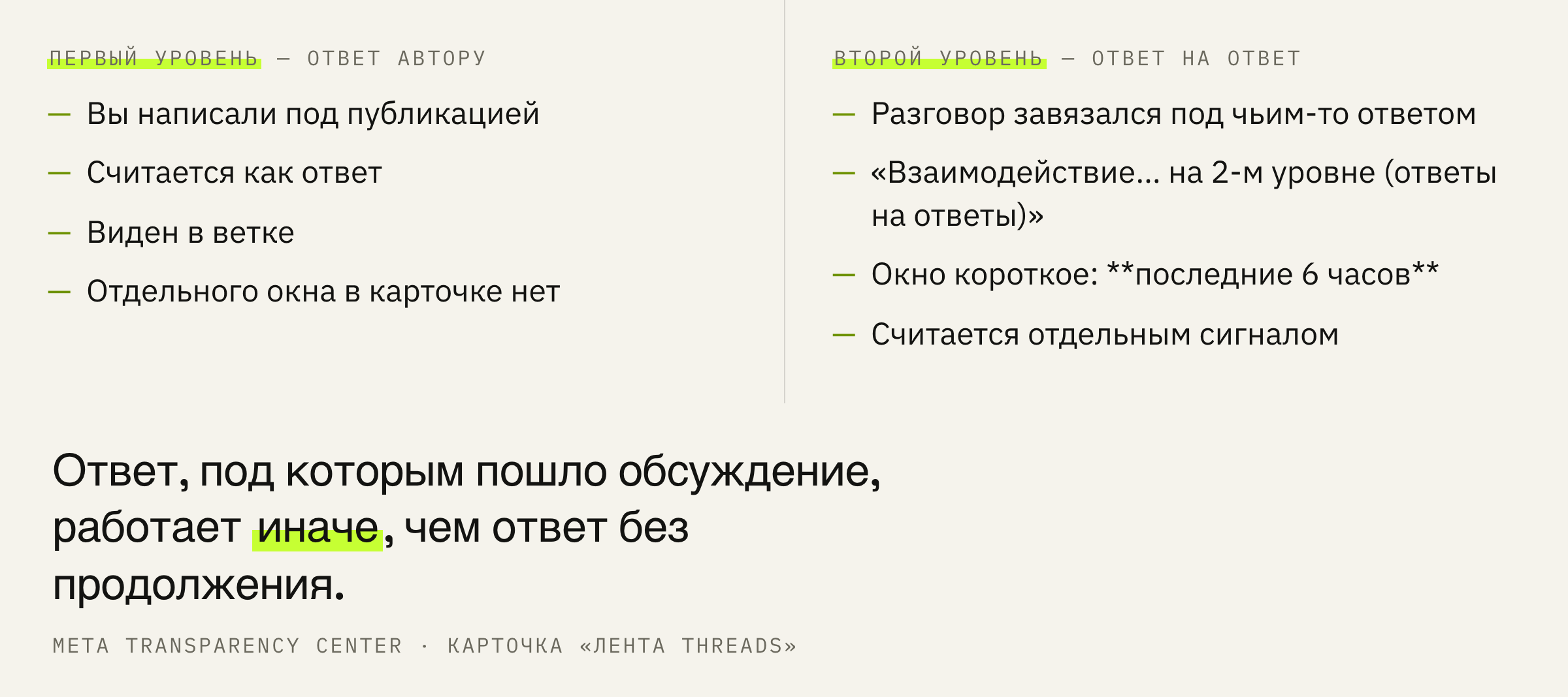 Чем второй уровень отличается от обычного ответа.
