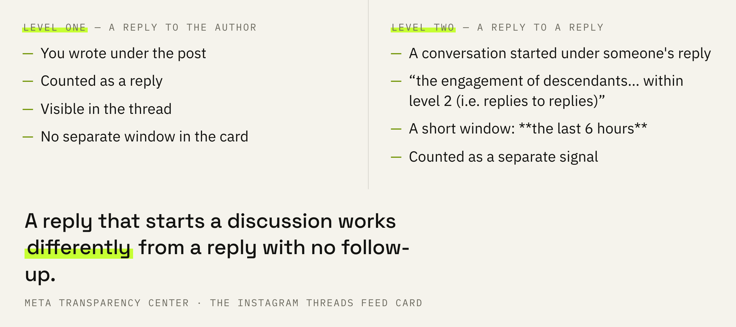 How the second level differs from an ordinary reply.