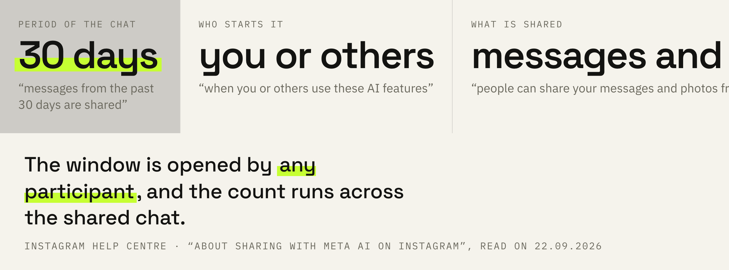 What is shared with the system the moment an AI feature is used.