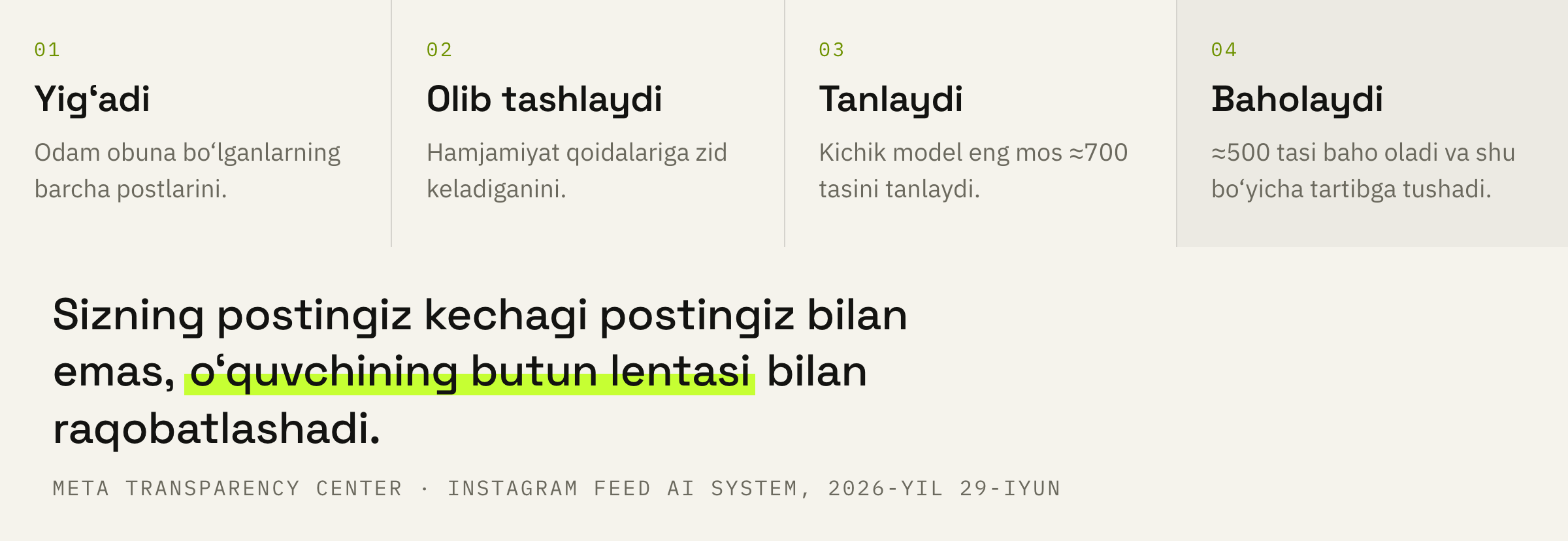 Postning o‘quvchi ekraniga yetib borish yo‘li: to‘rt bosqich, va uchtasida u chetlab qo‘yilishi mumkin.