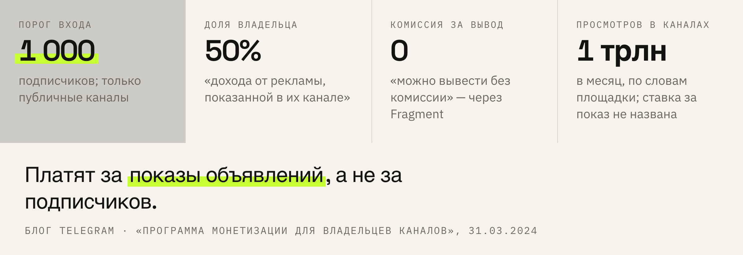 Четыре числа из анонса программы.