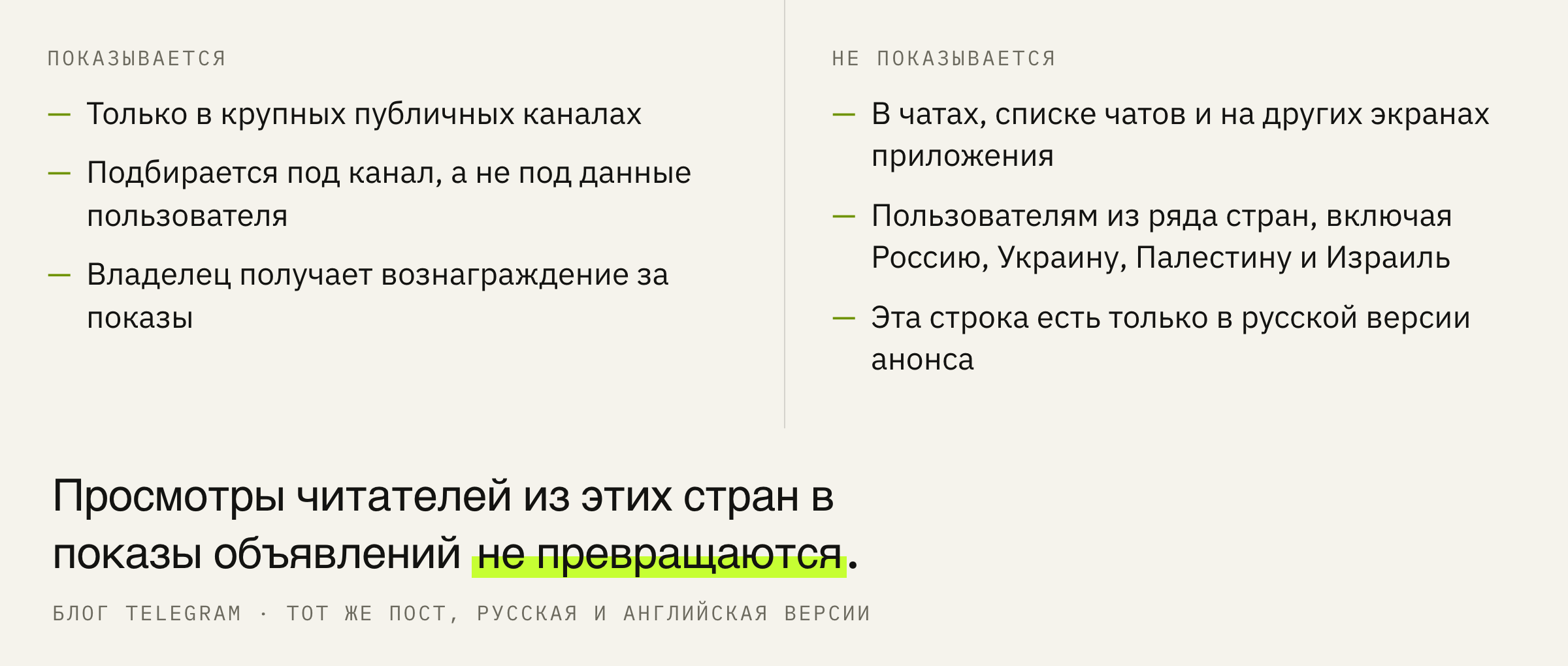 Где реклама Telegram показывается, а где нет.