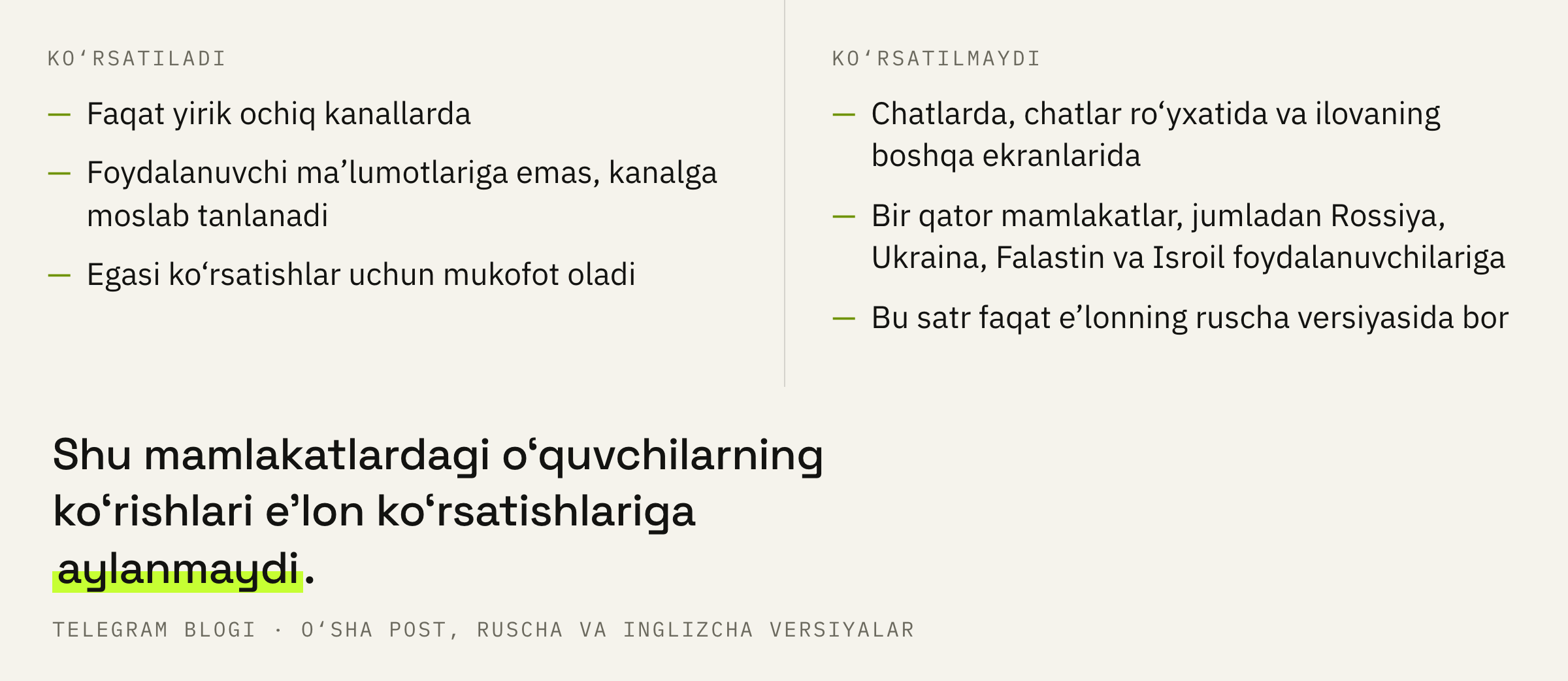 Telegram reklamasi qayerda ko‘rsatiladi va qayerda yo‘q.