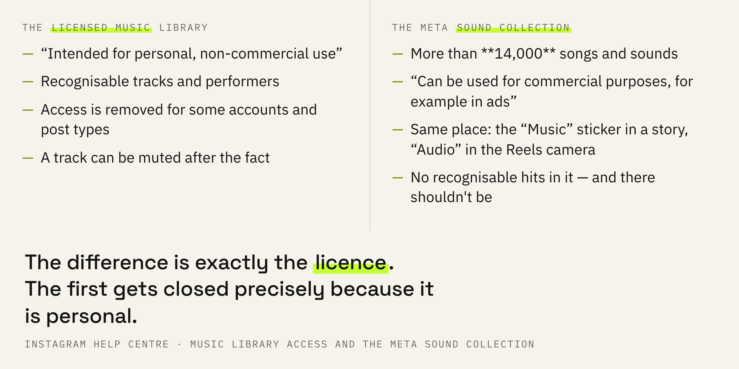 Two libraries inside one app and the difference between them.