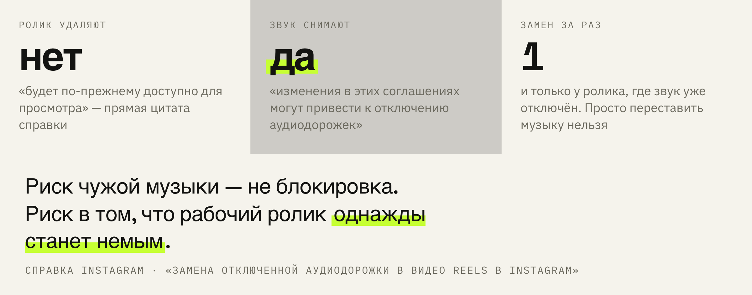 Что происходит с роликом, когда правообладатель меняет условия.