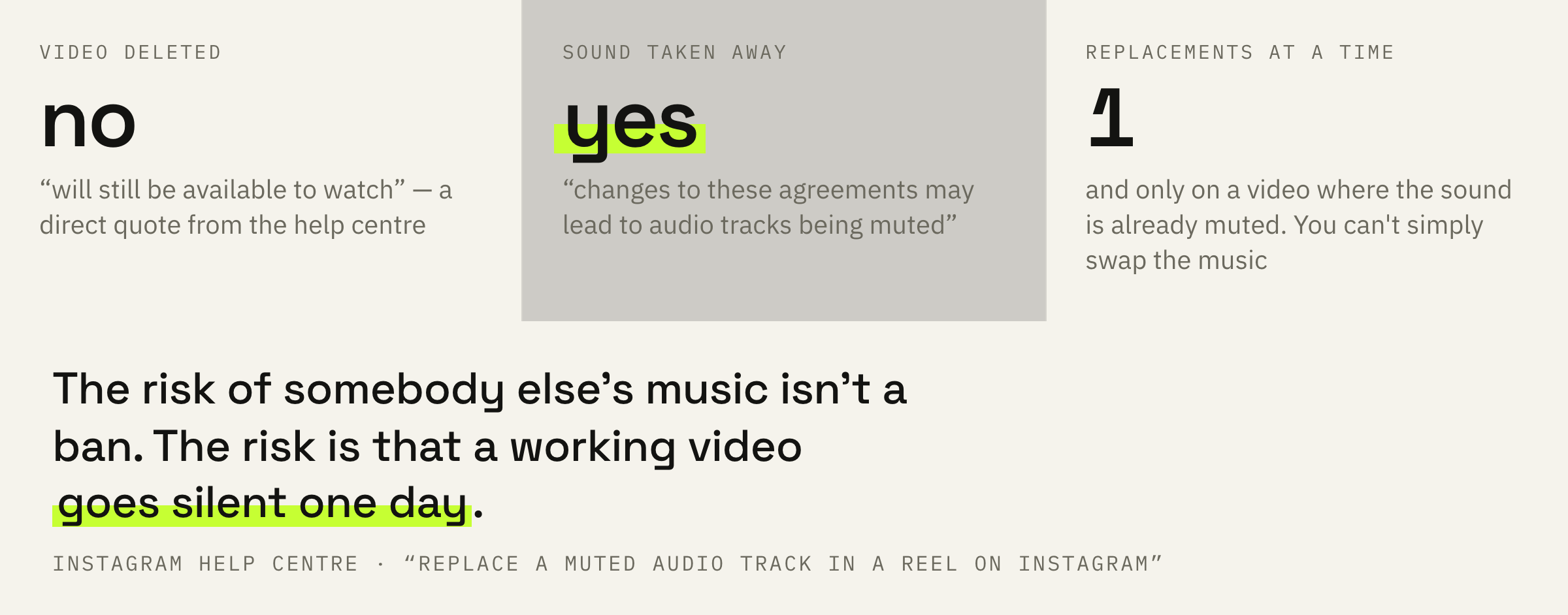 What happens to a video when a rights holder changes the terms.