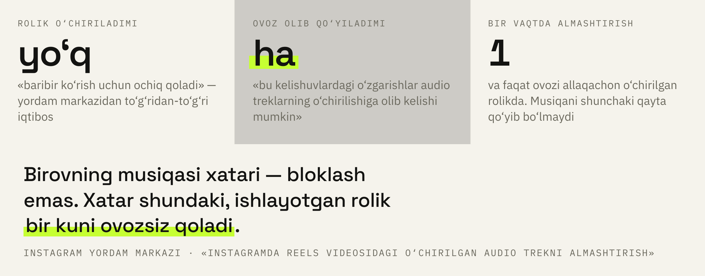 Huquq egasi shartlarni o‘zgartirganda rolik bilan nima bo‘ladi.