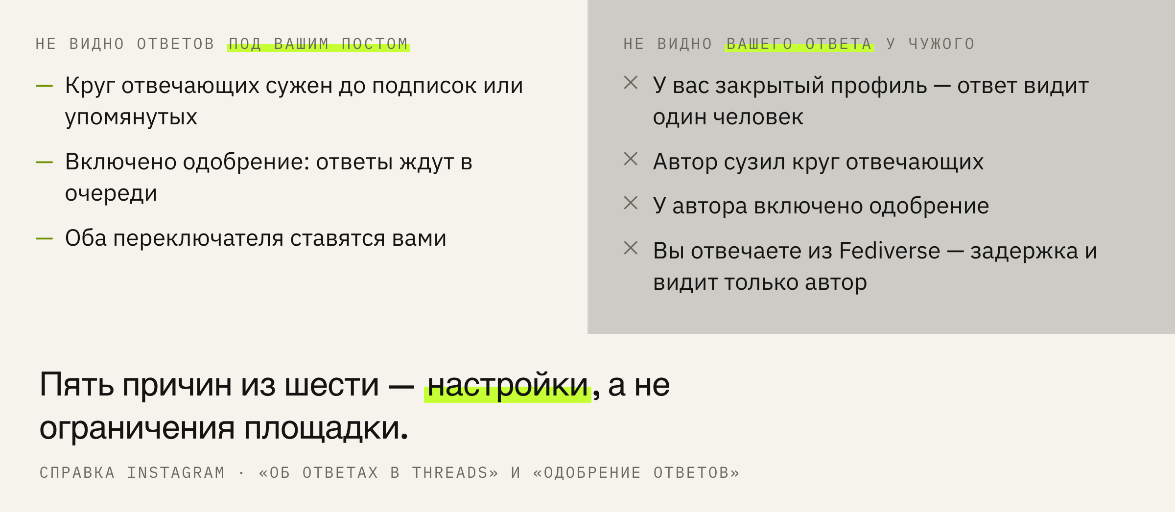 Две разные задачи. Слева настройки вашего поста, справа — то, что происходит с вашим ответом у чужого.