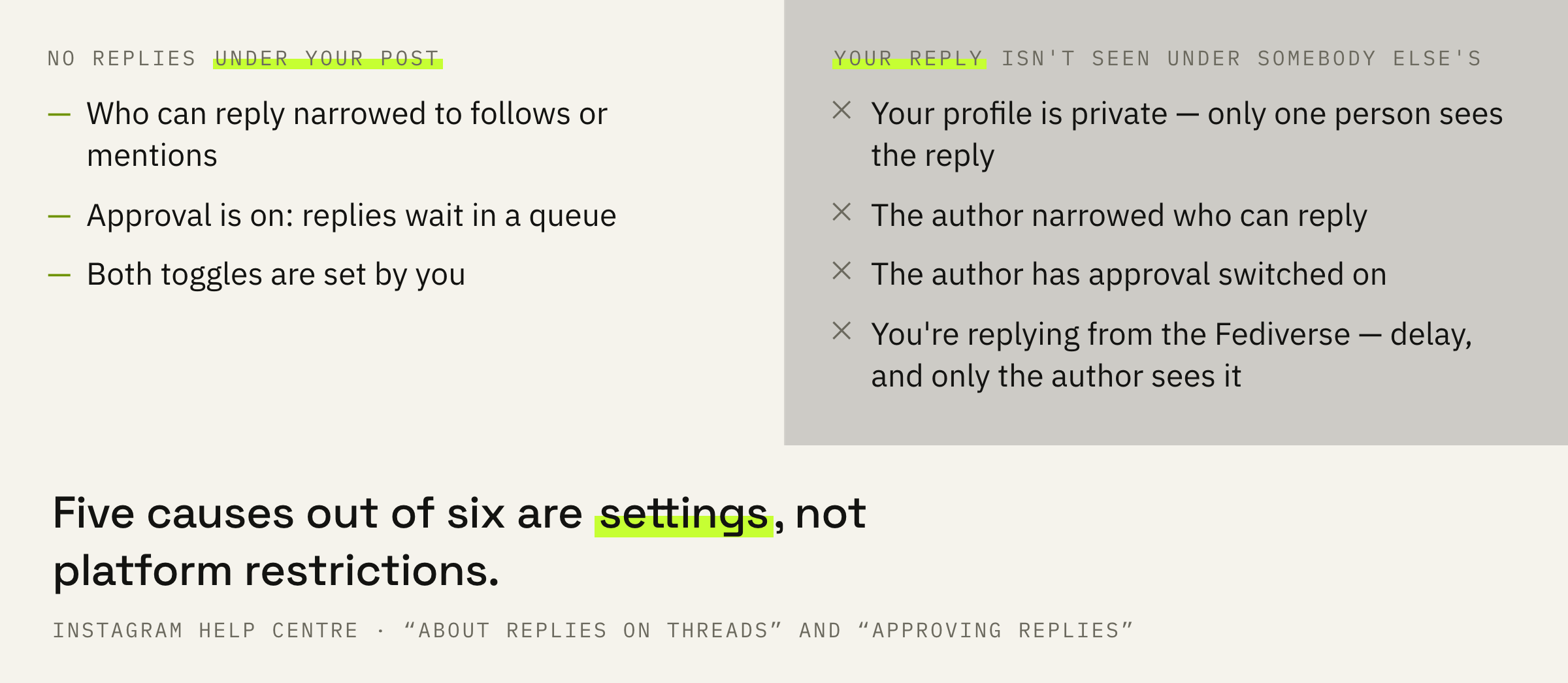 Two different problems. On the left, the settings on your post; on the right, what happens to your reply under somebody else's.