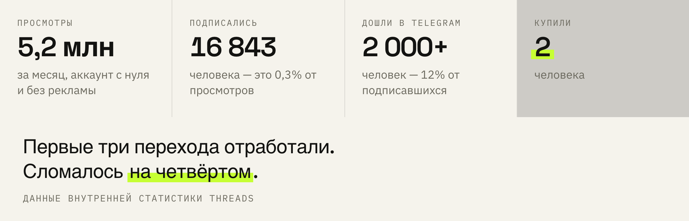 Воронка целиком: на каждом переходе остаётся всё меньше, и последний шаг обваливает её полностью.