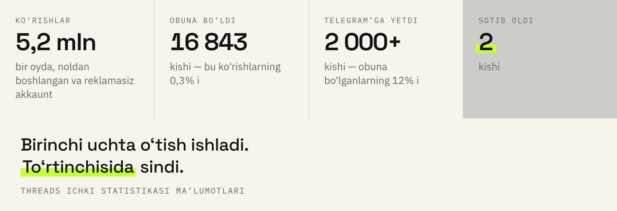 Butun voronka: har bir bosqichda odamlar kamayib boradi, va oxirgi qadam uni to‘liq qulatadi.