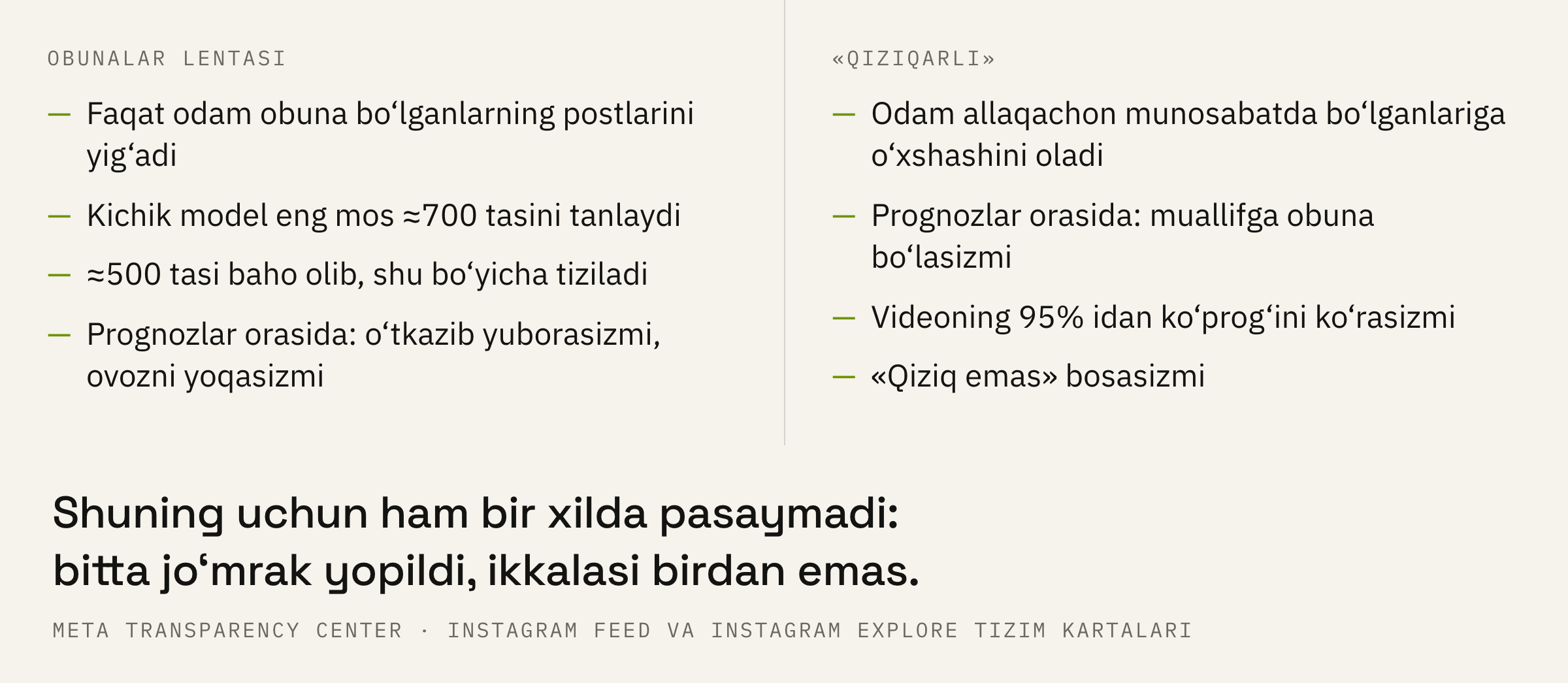 Ikkita alohida jo‘mrak: lentaning kirish eshigi — obuna, "Qiziqarli"niki — inson allaqachon tomosha qilgan narsaga o‘xshashlik.