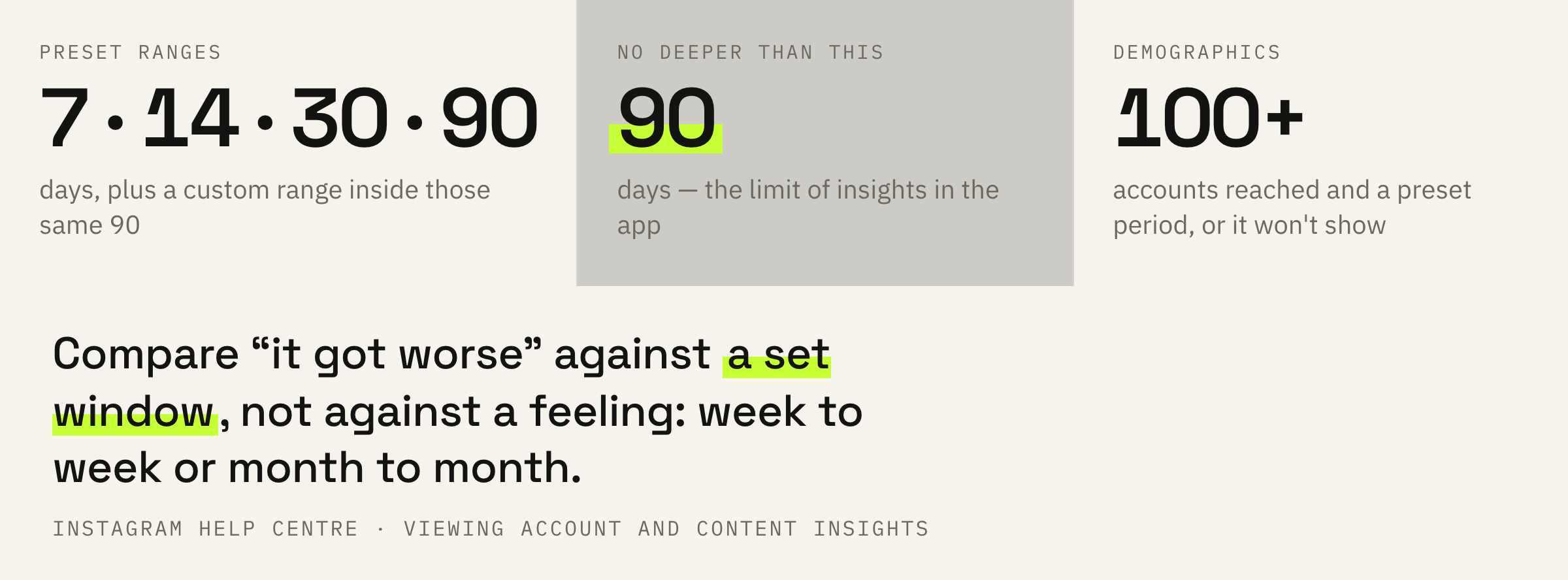 What you can compare your numbers to without leaving the app.