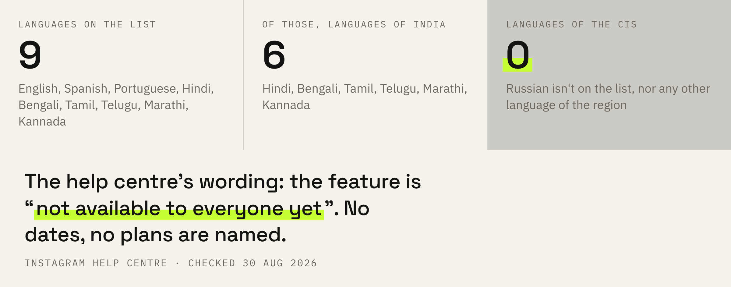 What the platform names in the list of supported languages and what isn't in it.