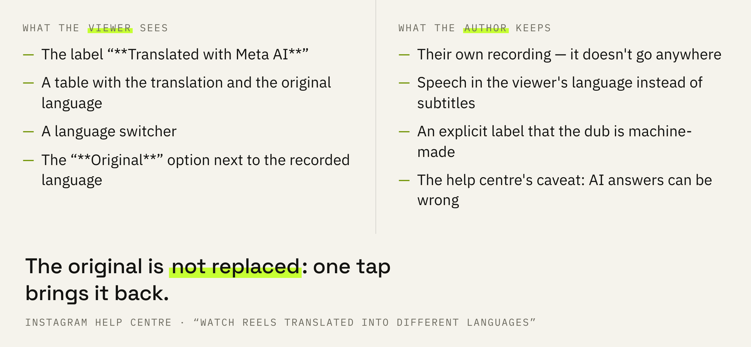What the viewer of a translated reel sees, and what the author keeps in the process.