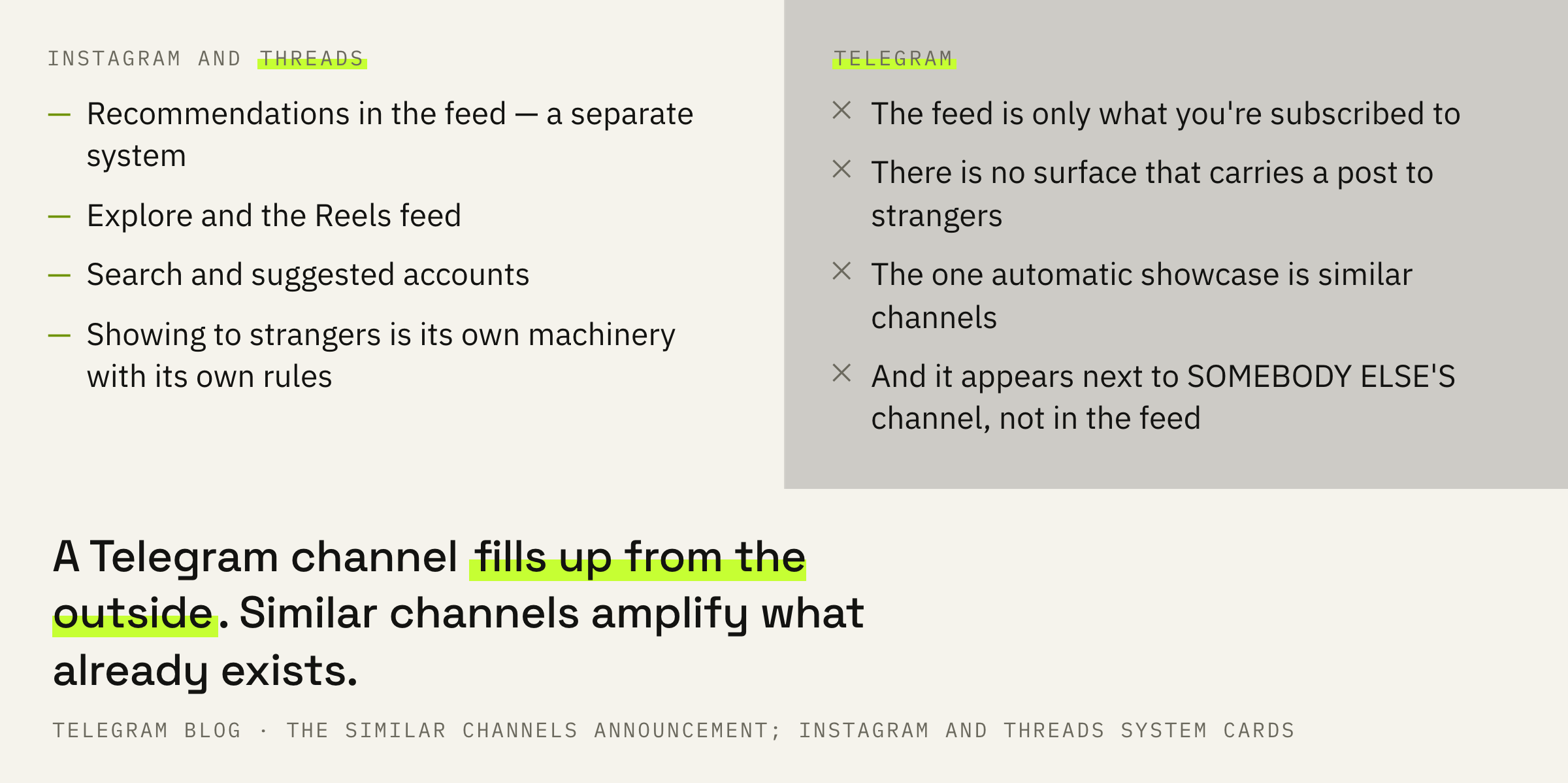 Where new people come from on three platforms. Telegram has exactly one automatic showcase.