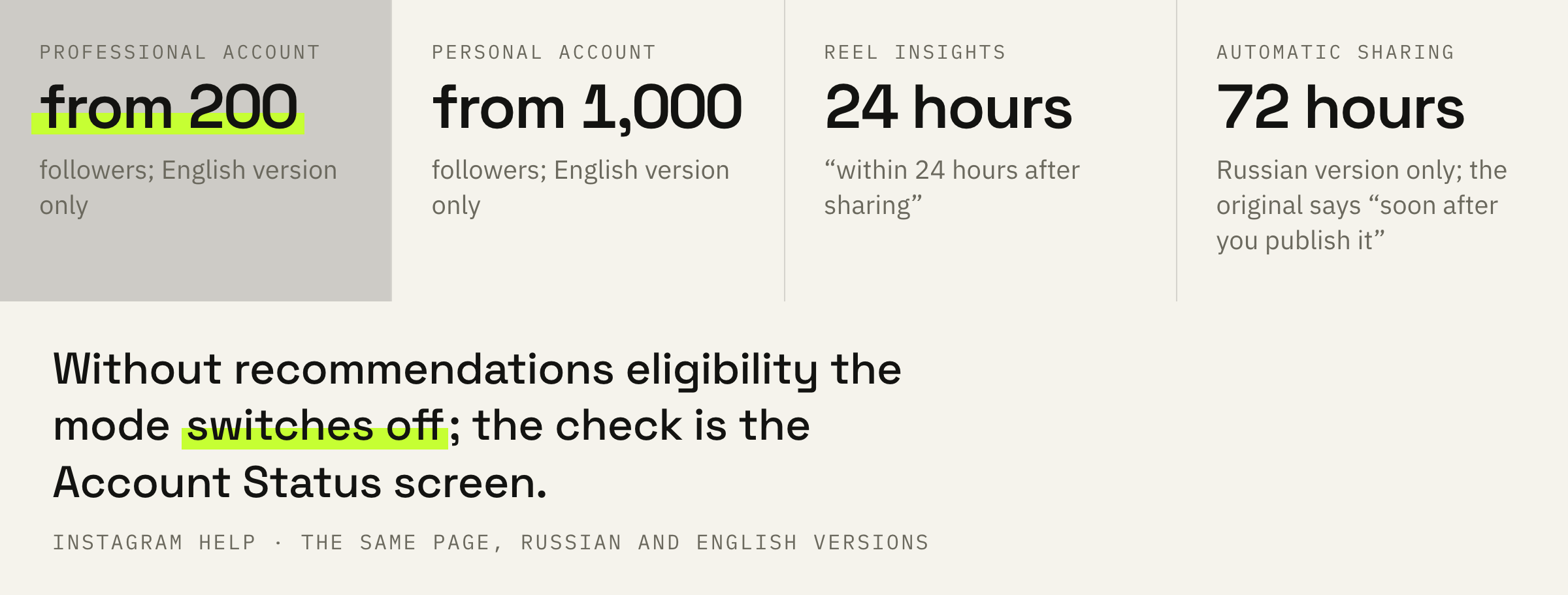 Four numbers from the page: two of them only in the English version.