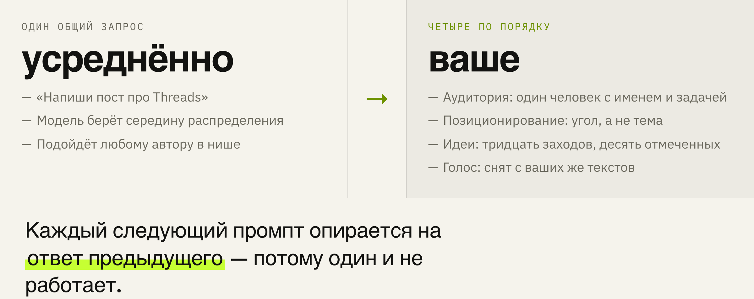 Что меняется, когда вместо одного запроса идут четыре по порядку.