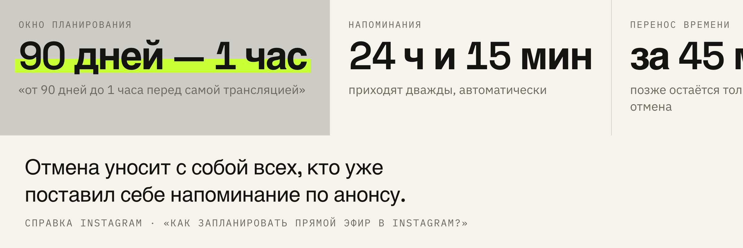 Все сроки планирования, названные справкой.