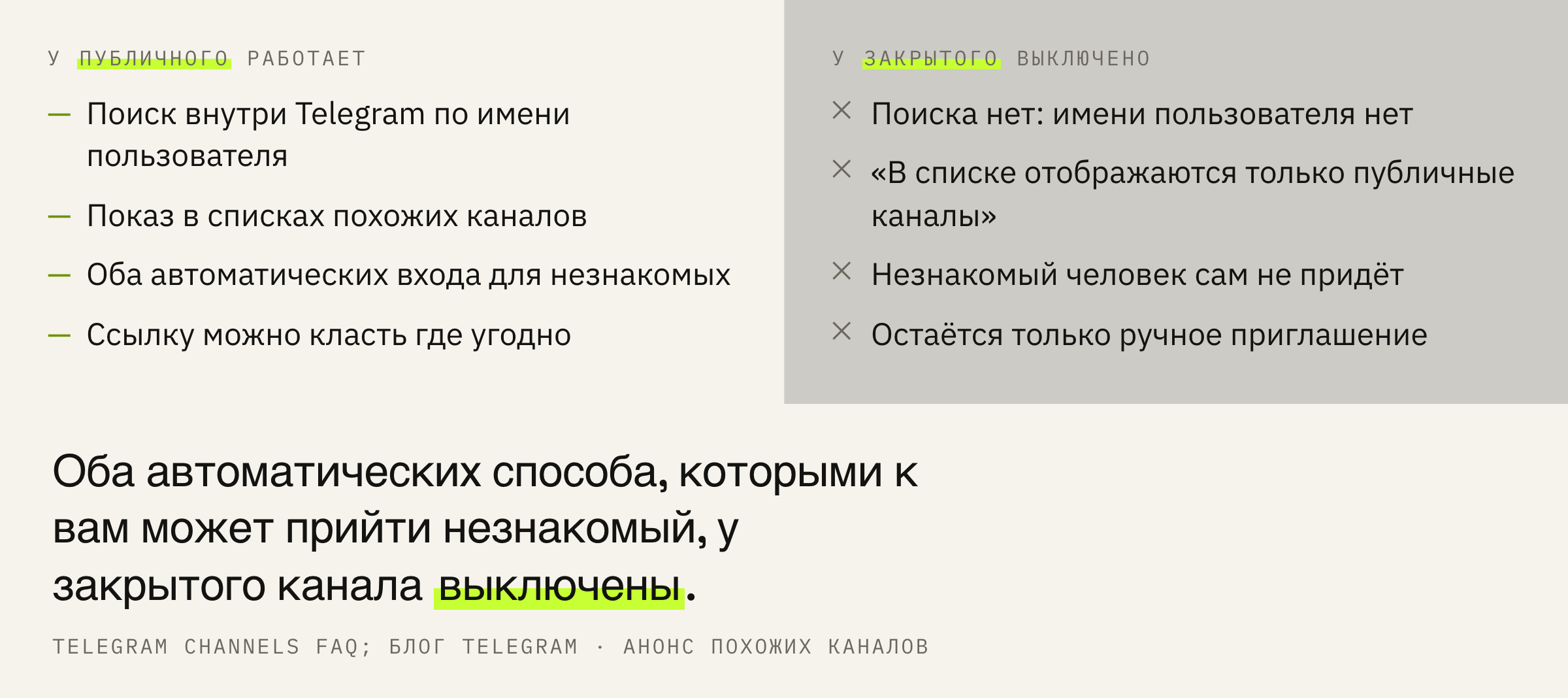 Что работает у публичного канала и что из этого отключено у закрытого.