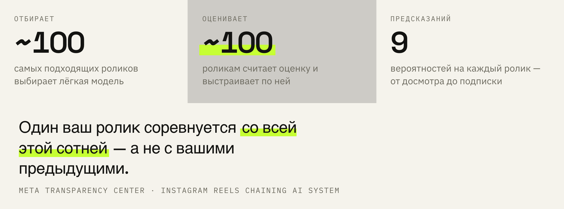 Сколько роликов система рассматривает, прежде чем показать зрителю следующий.