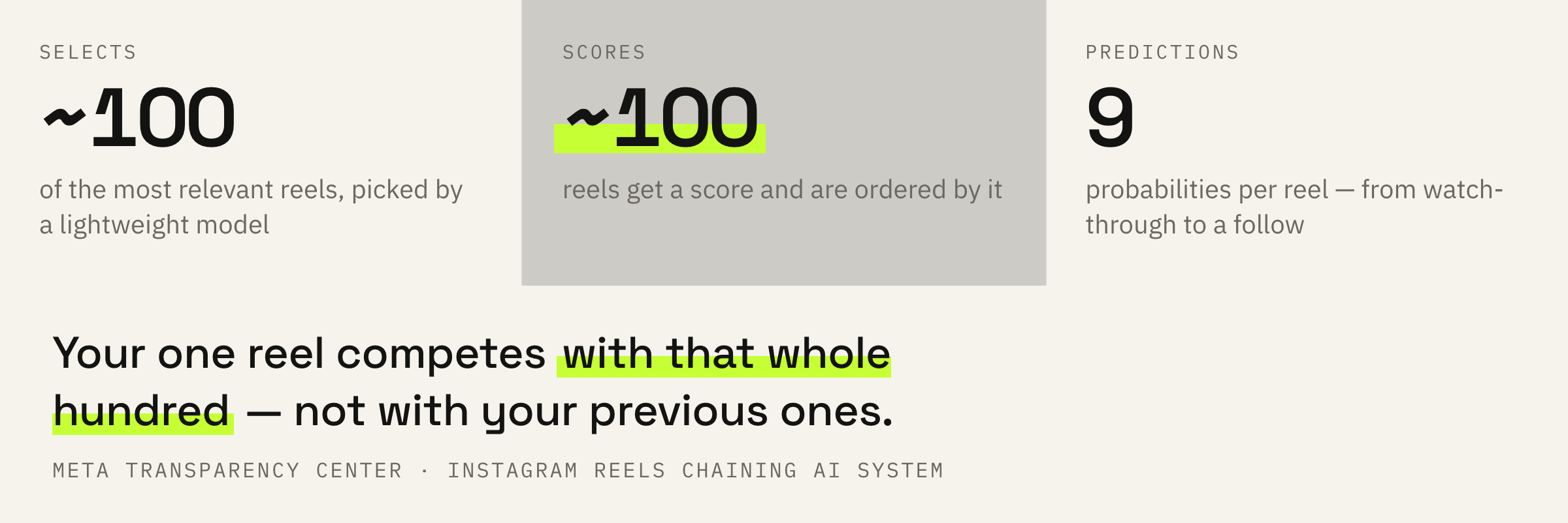 How many reels the system goes through before showing the viewer the next one.