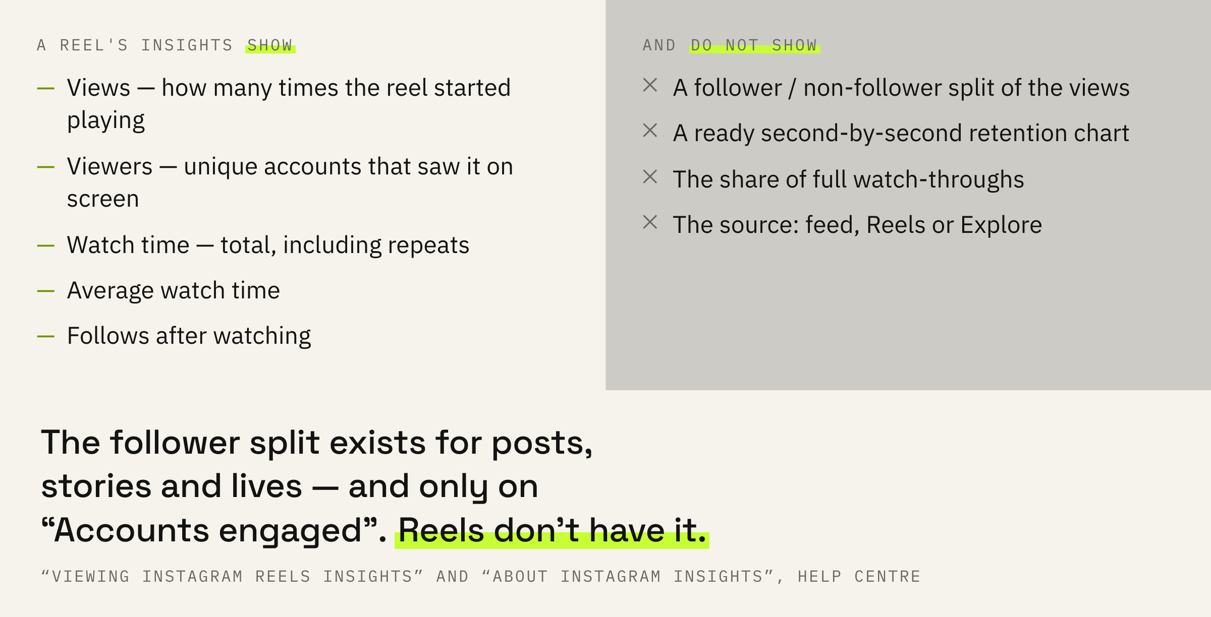 What a reel's insights show and what is missing from them. The right-hand column is the most common source of wrong conclusions.
