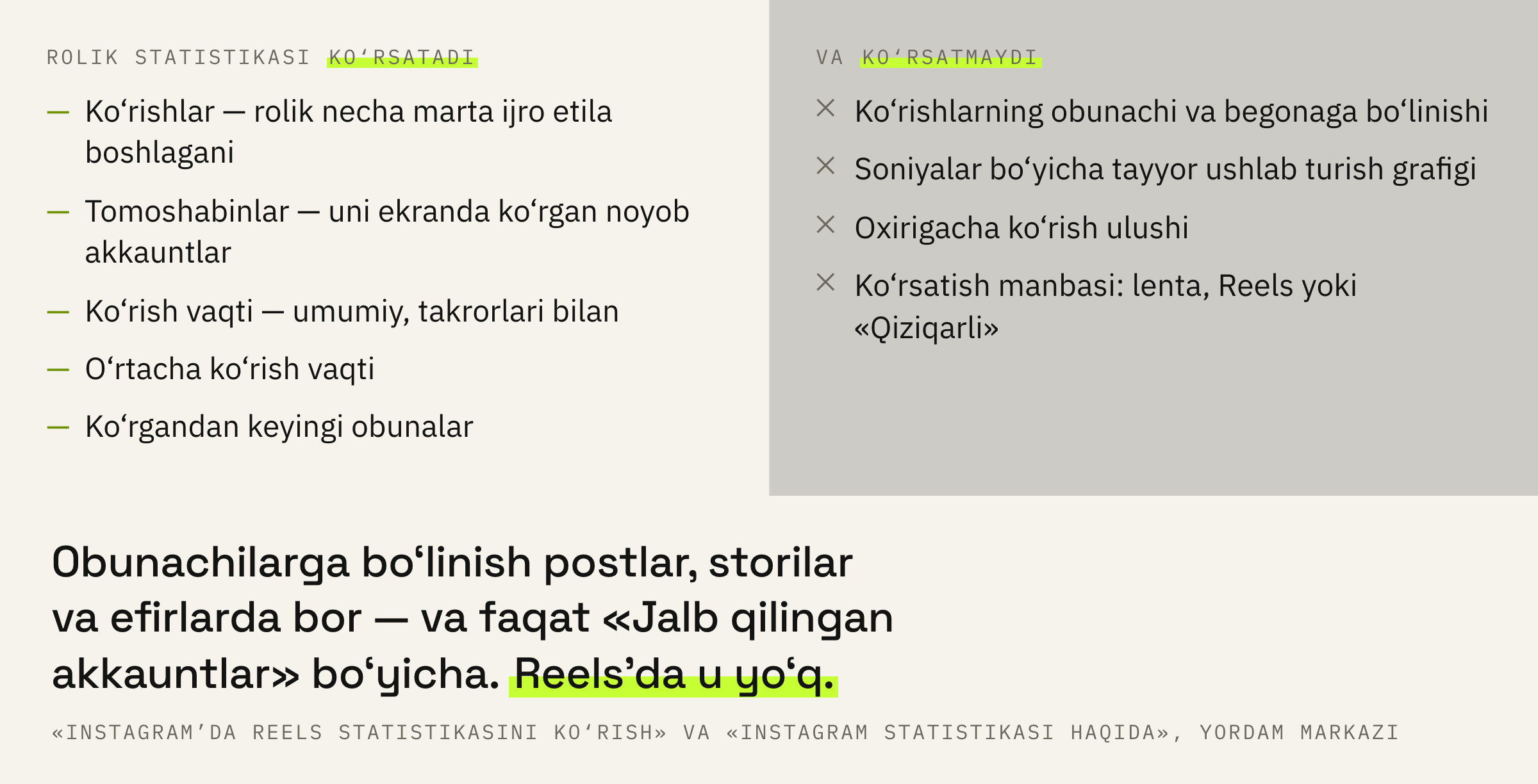 Rolik statistikasi nimani ko‘rsatadi va unda nima yo‘q. O‘ng ustun — noto‘g‘ri xulosalarning eng ko‘p uchraydigan sababi.