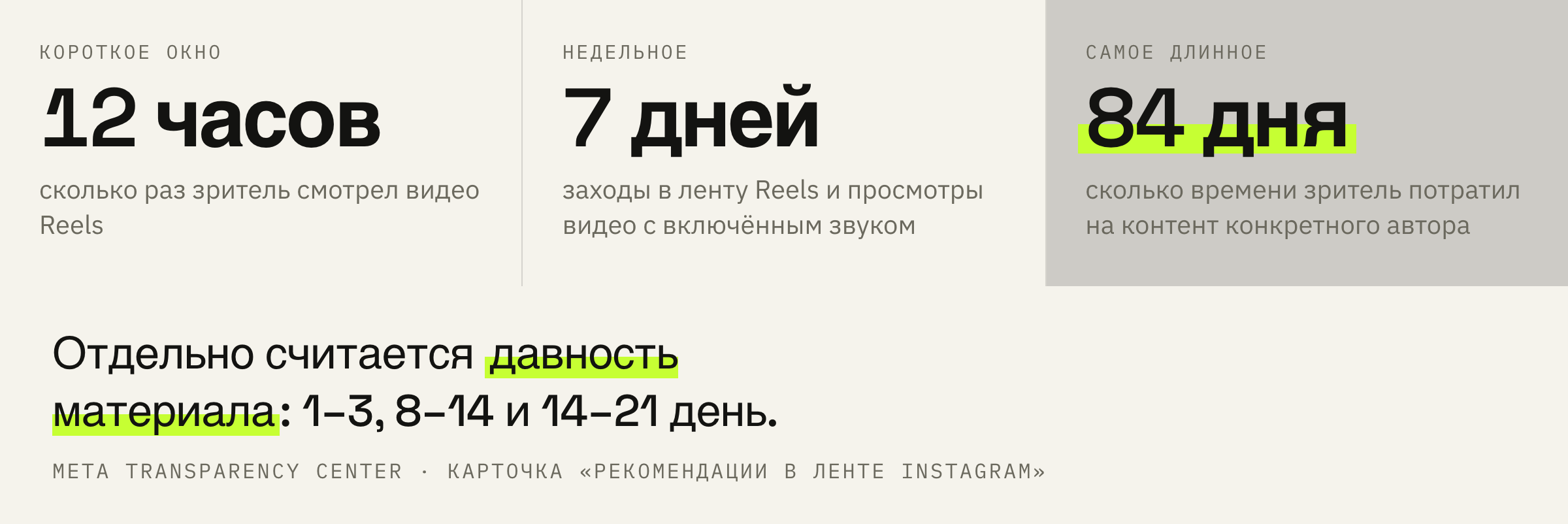 Окна, за которые карточка считает поведение зрителя.