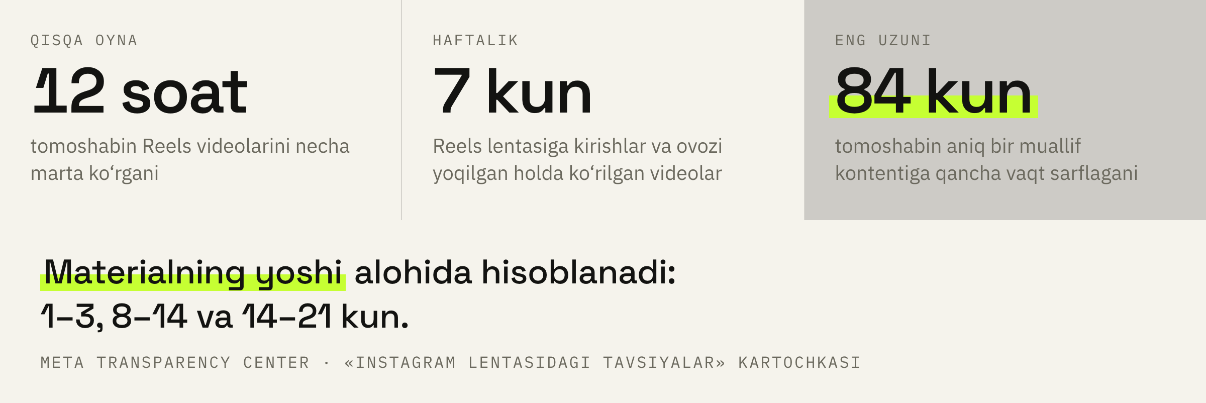 Kartochka tomoshabin xatti-harakatini hisoblaydigan oynalar.