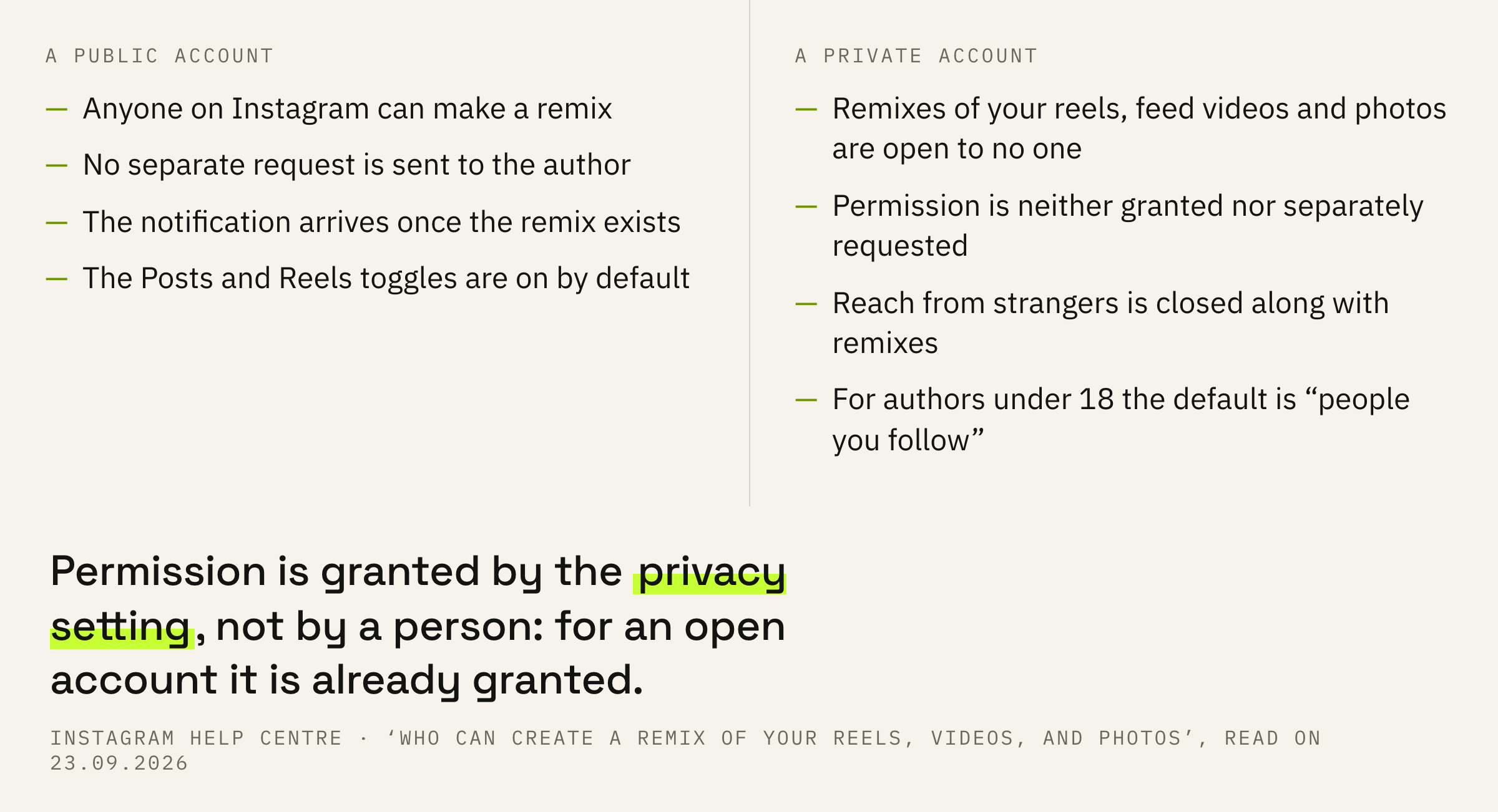 Who can build a remix: what the privacy setting decides.