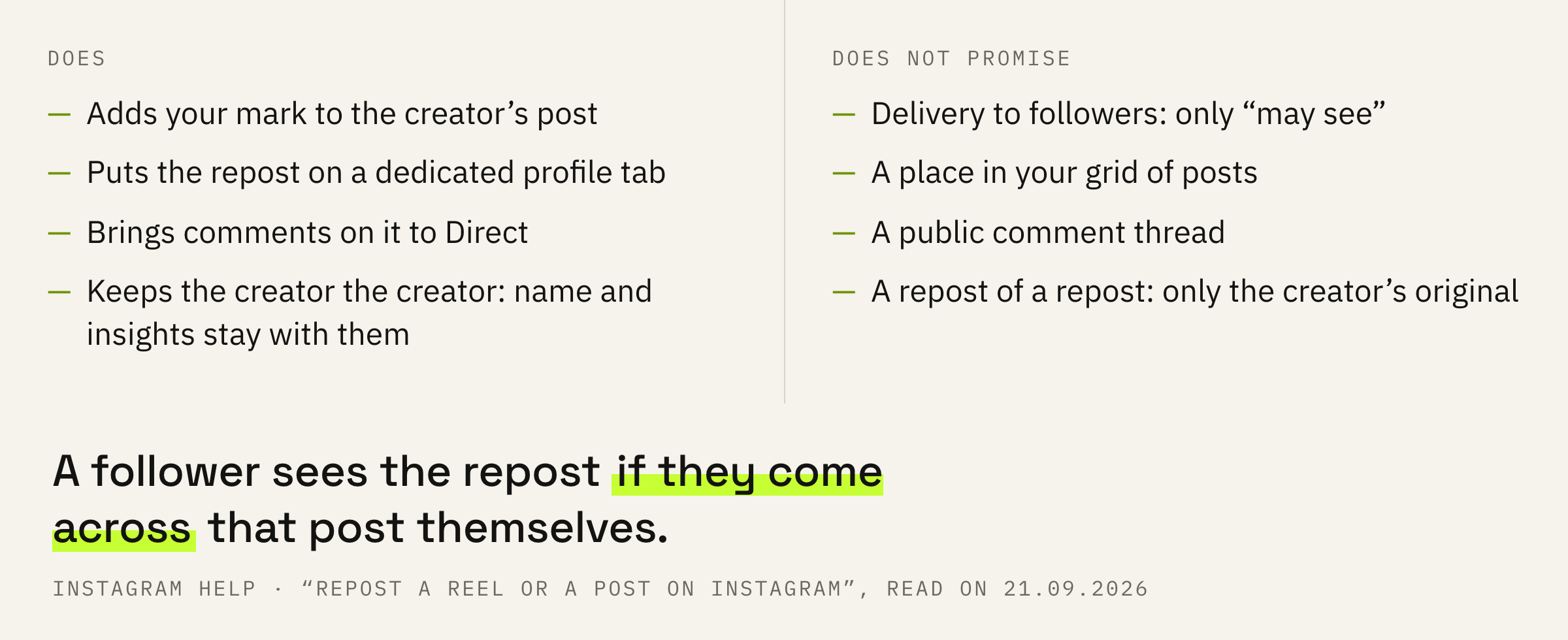 What a repost does and what it does not promise.