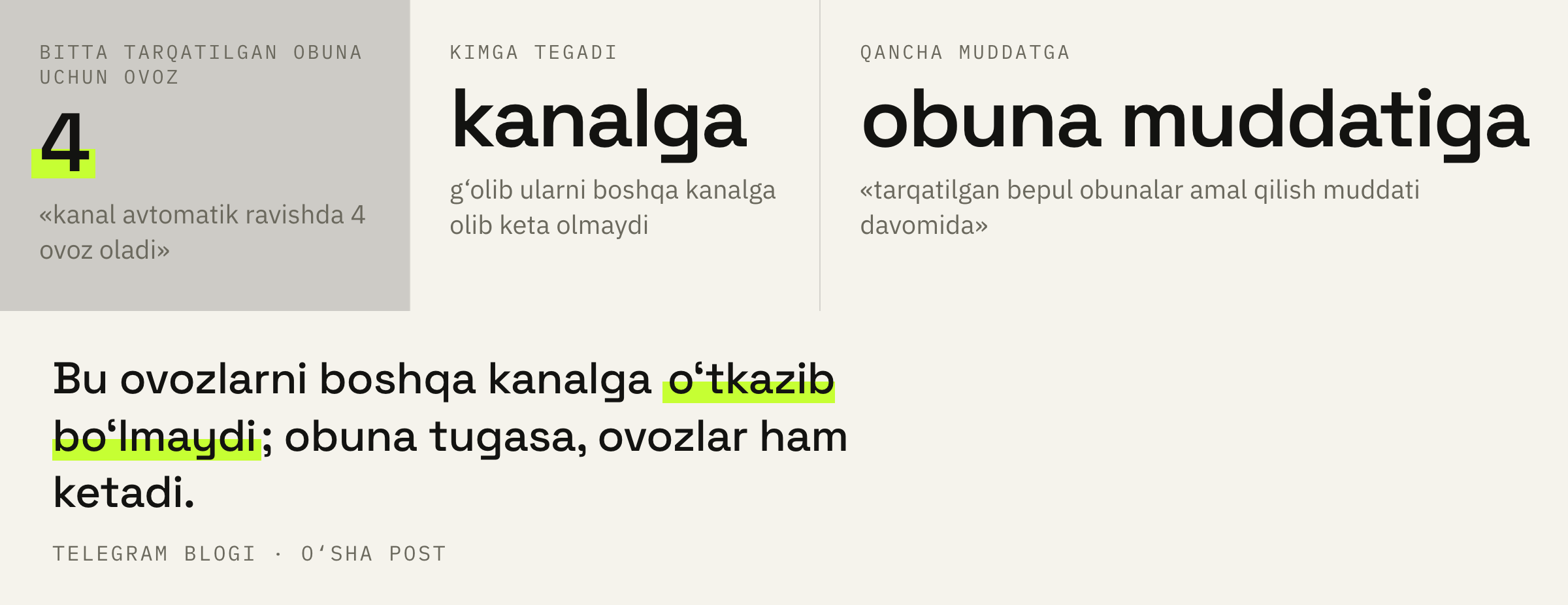 Obuna uchun to‘rt ovoz: kimga tegadi va qancha muddatga.