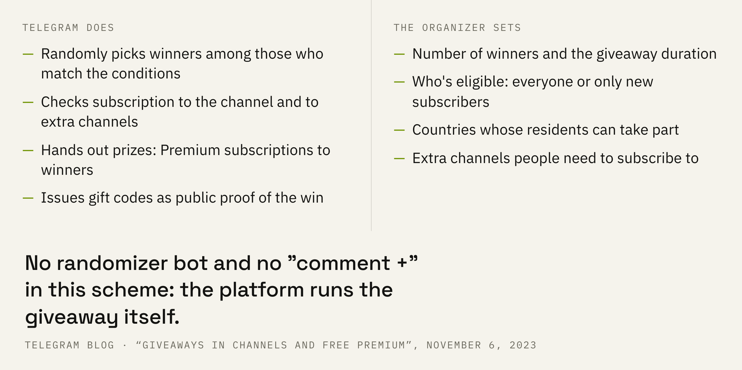 What the platform takes on and what stays with the organizer.